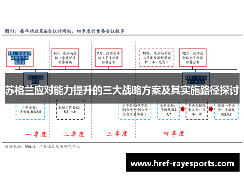 苏格兰应对能力提升的三大战略方案及其实施路径探讨