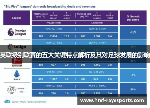 英联级别联赛的五大关键特点解析及其对足球发展的影响
