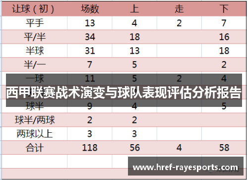 西甲联赛战术演变与球队表现评估分析报告