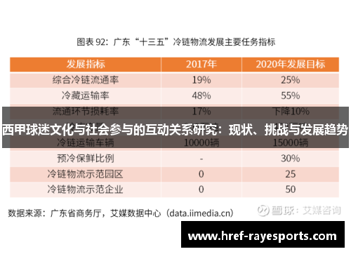 西甲球迷文化与社会参与的互动关系研究:现状、挑战与发展趋势 西甲球迷文化与社会参与的互动关系研究:现状、挑战与发展趋势