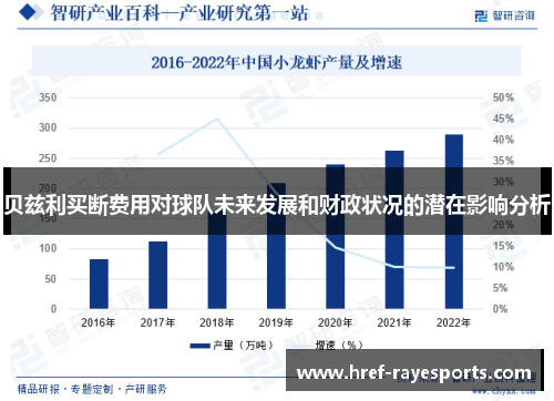 贝兹利买断费用对球队未来发展和财政状况的潜在影响分析