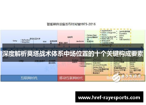 深度解析莫塔战术体系中场位置的十个关键构成要素