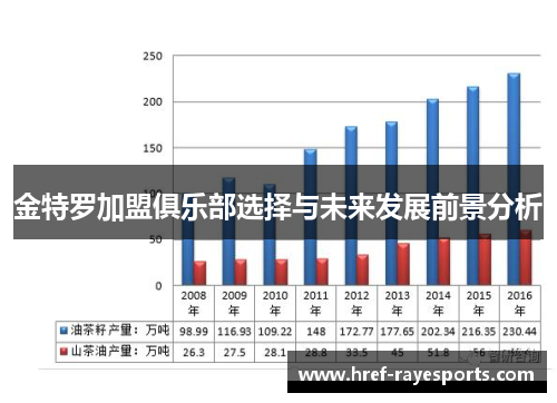 金特罗加盟俱乐部选择与未来发展前景分析