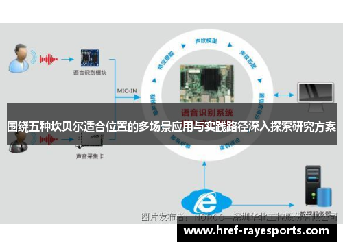 围绕五种坎贝尔适合位置的多场景应用与实践路径深入探索研究方案