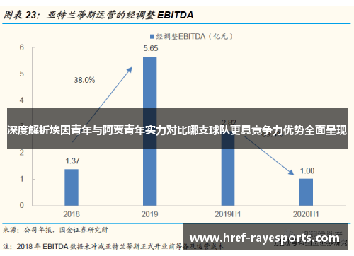 深度解析埃因青年与阿贾青年实力对比哪支球队更具竞争力优势全面呈现