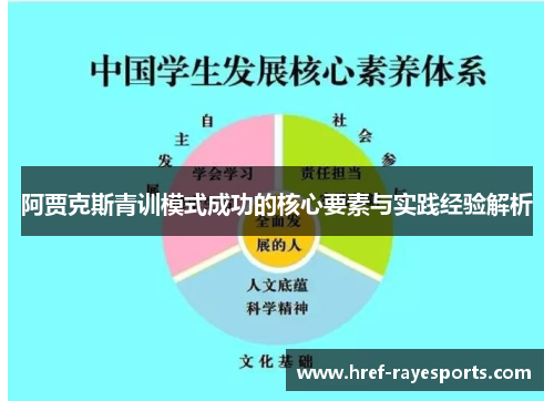 阿贾克斯青训模式成功的核心要素与实践经验解析