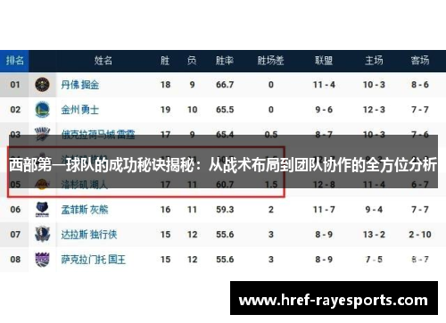 西部第一球队的成功秘诀揭秘：从战术布局到团队协作的全方位分析
