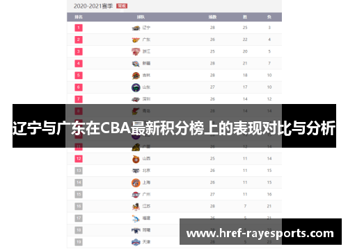 辽宁与广东在CBA最新积分榜上的表现对比与分析
