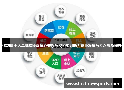 运动员个人品牌建设需精心策划与战略规划助力职业发展与公众形象提升
