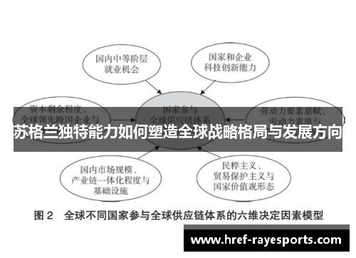 苏格兰独特能力如何塑造全球战略格局与发展方向