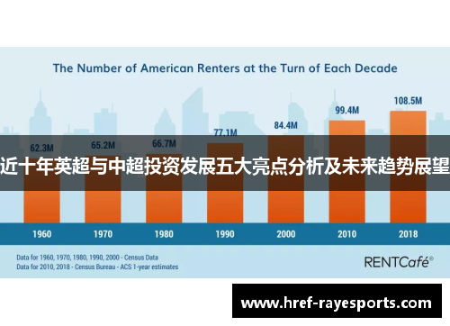 近十年英超与中超投资发展五大亮点分析及未来趋势展望