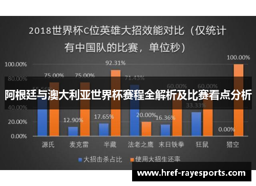 阿根廷与澳大利亚世界杯赛程全解析及比赛看点分析