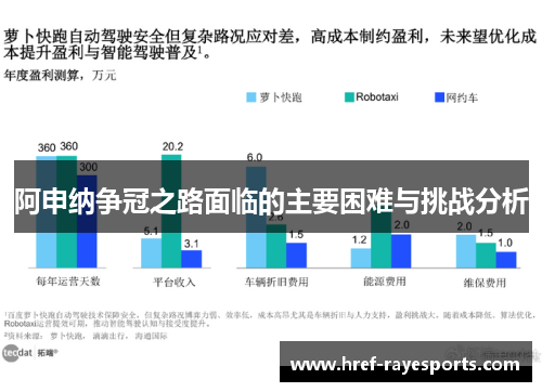 阿申纳争冠之路面临的主要困难与挑战分析