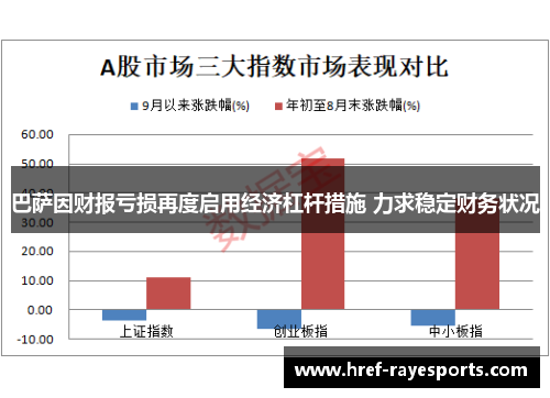 巴萨因财报亏损再度启用经济杠杆措施 力求稳定财务状况 巴萨因财报亏损再度启用经济杠杆措施 力求稳定财务状况